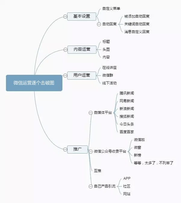 向15個(gè)微信大號(hào)學(xué)習(xí)自動(dòng)回復(fù)文案的撰寫(xiě)