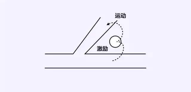 學(xué)會5種創(chuàng)意思維工具，讓你成功領(lǐng)跑七夕創(chuàng)意活動(dòng)
